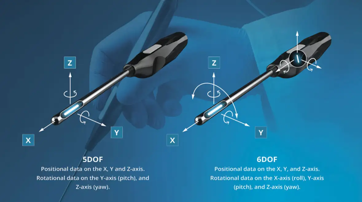 5DOF and 6DOF Sensors in Electromagnetic Image Guidance